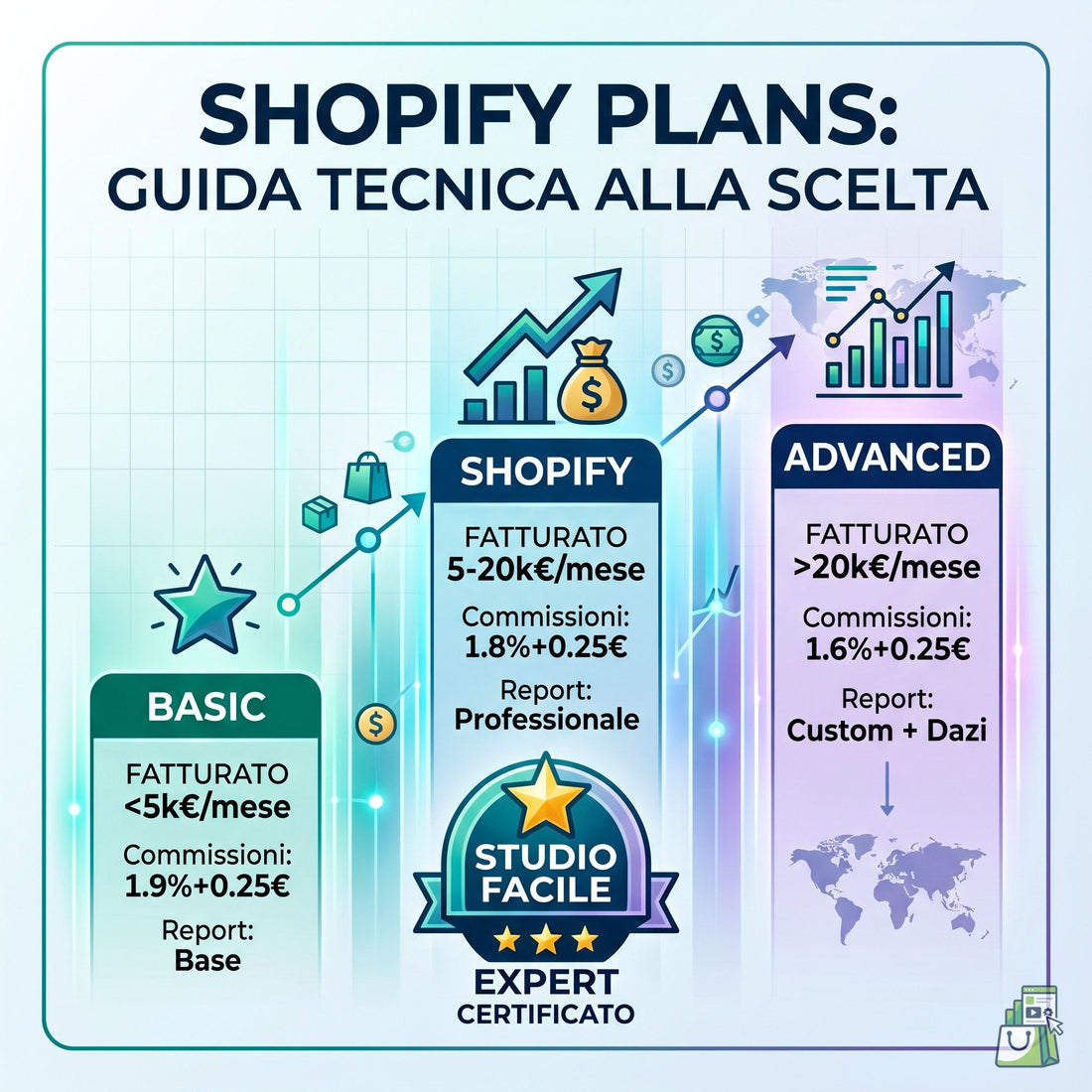 Quale piano scegliere? Analisi Tecnica e Guida alla Scelta 2026