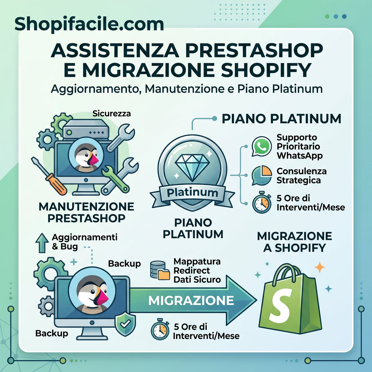 Manutenzione e Aggiornamento PrestaShop: Piano Platinum e Migrazione Shopify