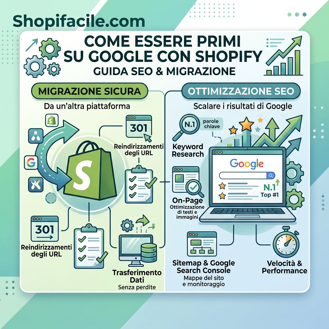 Come essere primi su Google con Shopify: Guida SEO & Migrazione