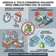 Servizio Adeguamento Pulsante di Reso UE (Shopify & PrestaShop)
